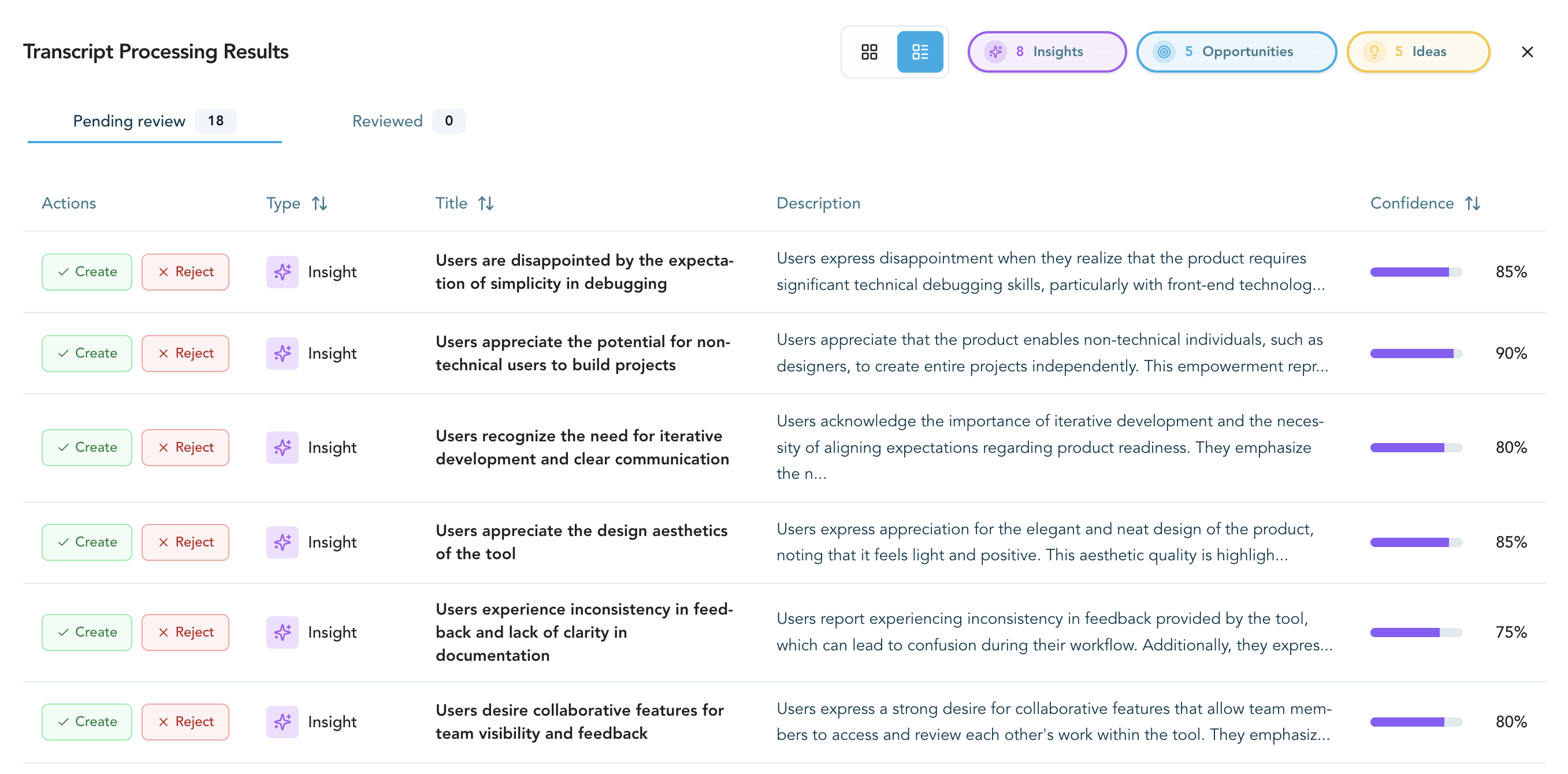 AI-Powered Insight Extraction