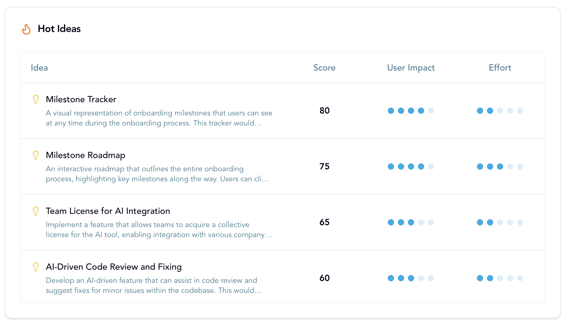 Discover the Best Ideas to Pursue