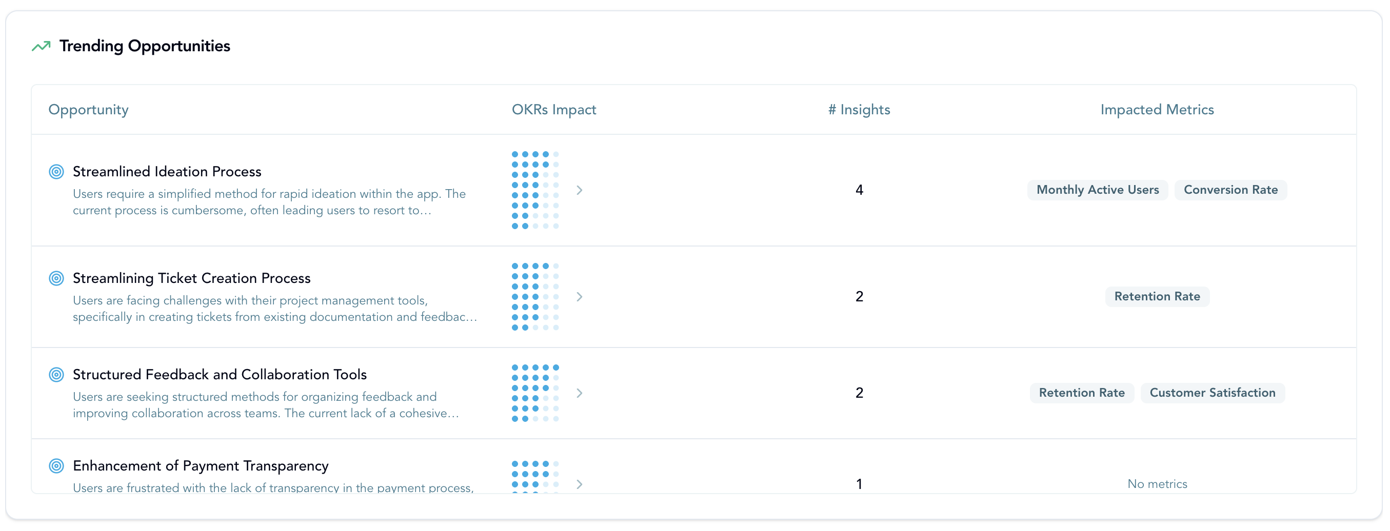 Smart Prioritization