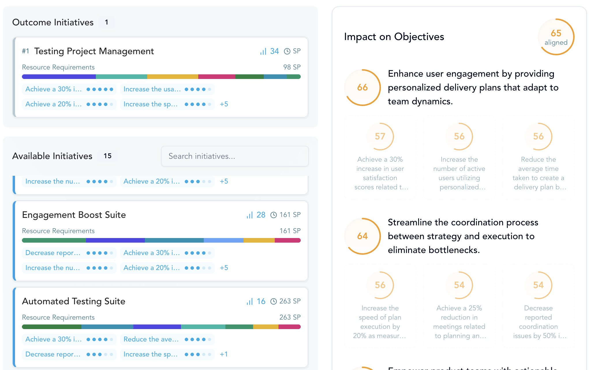 Impact vs. Effort Decision-Making