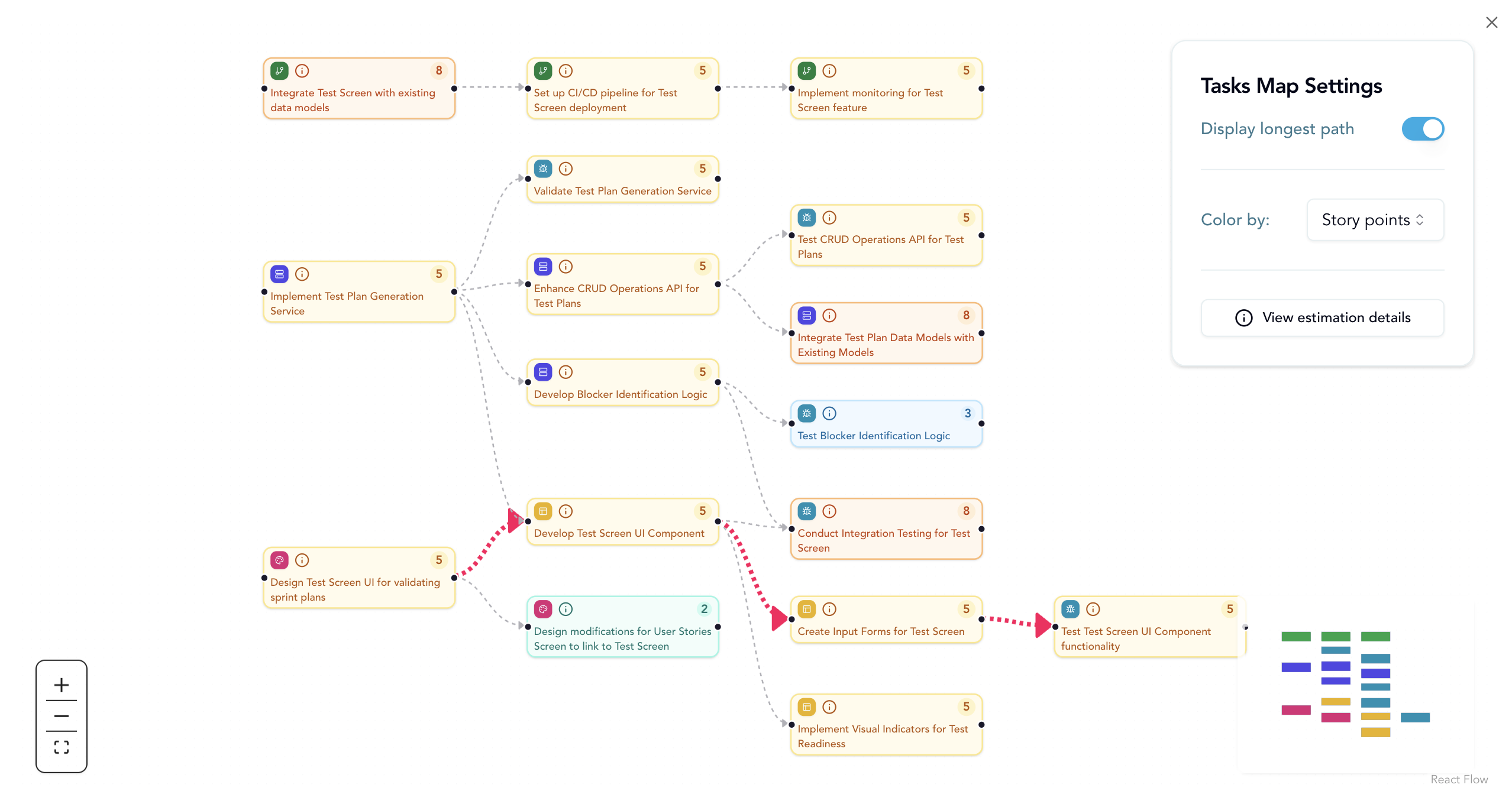 Scope Definition & Resource Planning