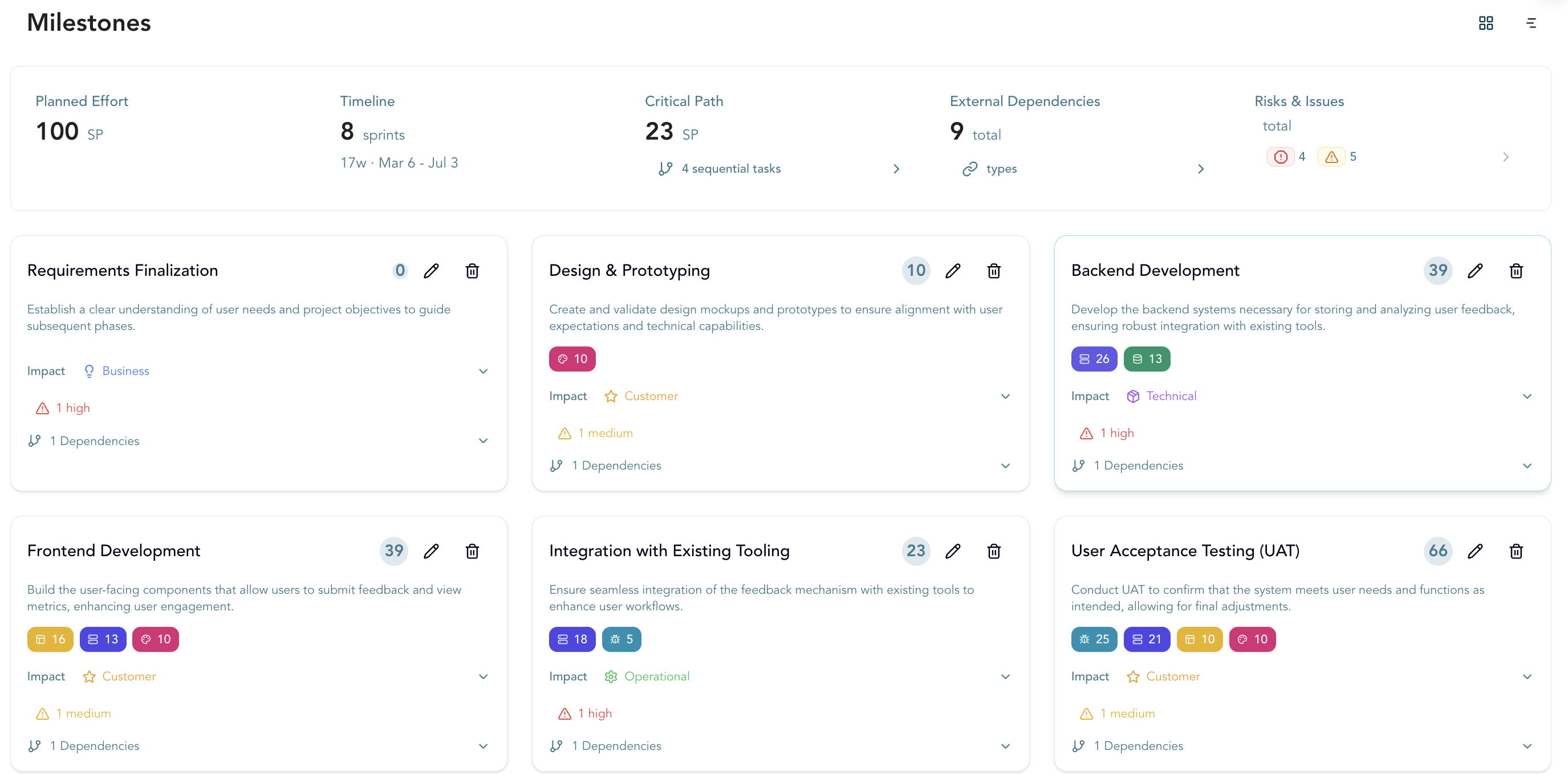 Milestone & Sprint Planning