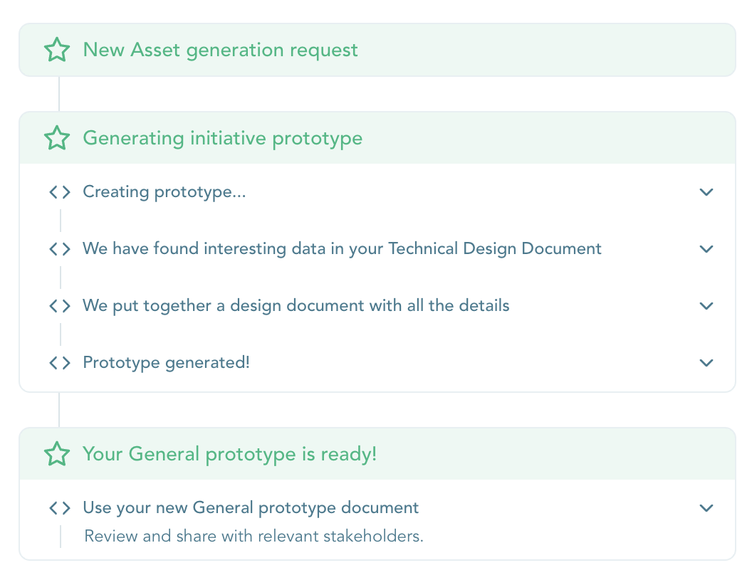 Requirements-Driven Prototyping