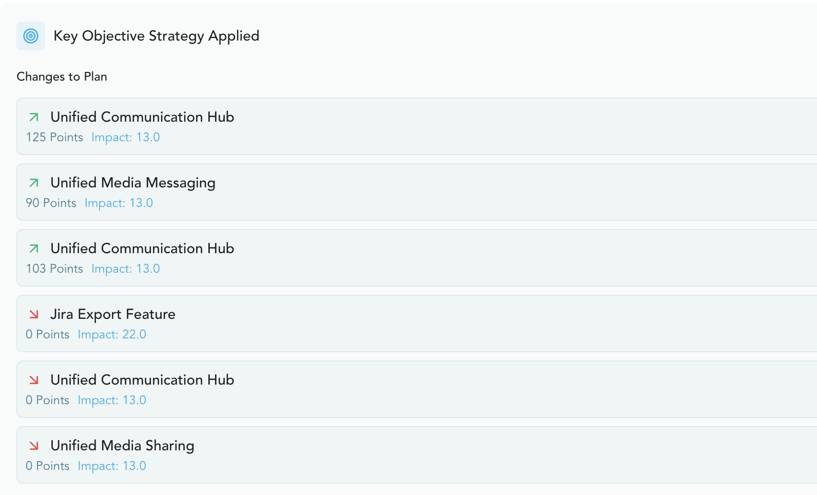 Dynamic Prioritization
