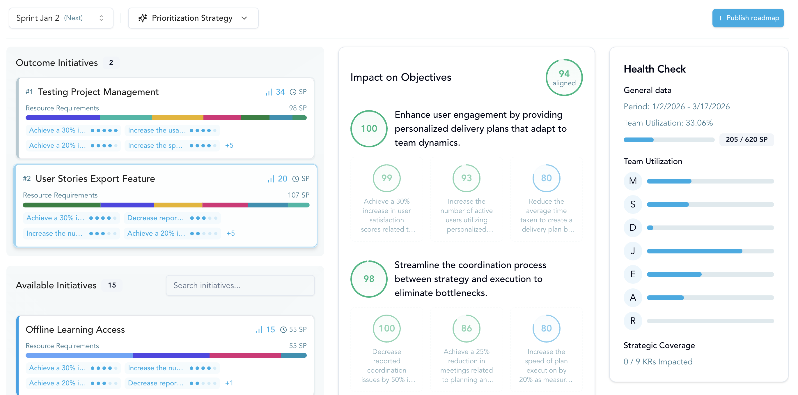 Impact & Capacity Insights