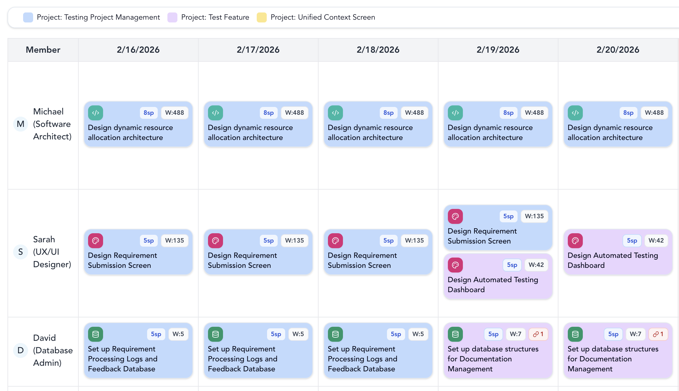 Velocity-Based Roadmap Planning