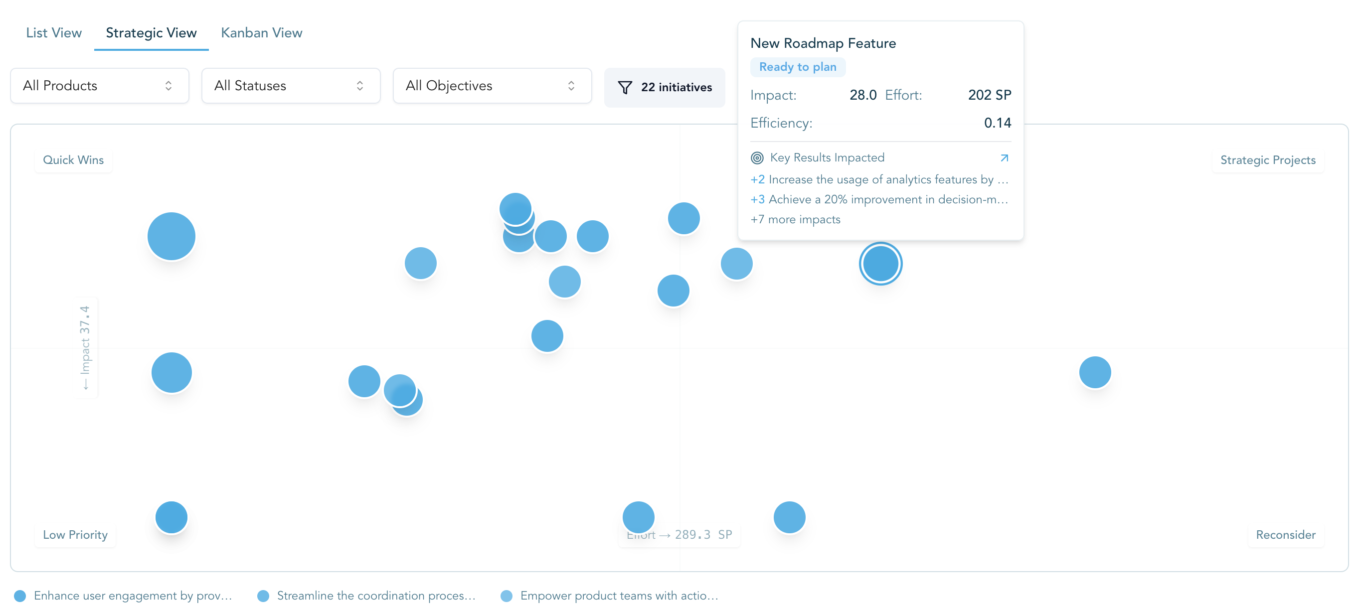 Strategic Initiative Quadrant