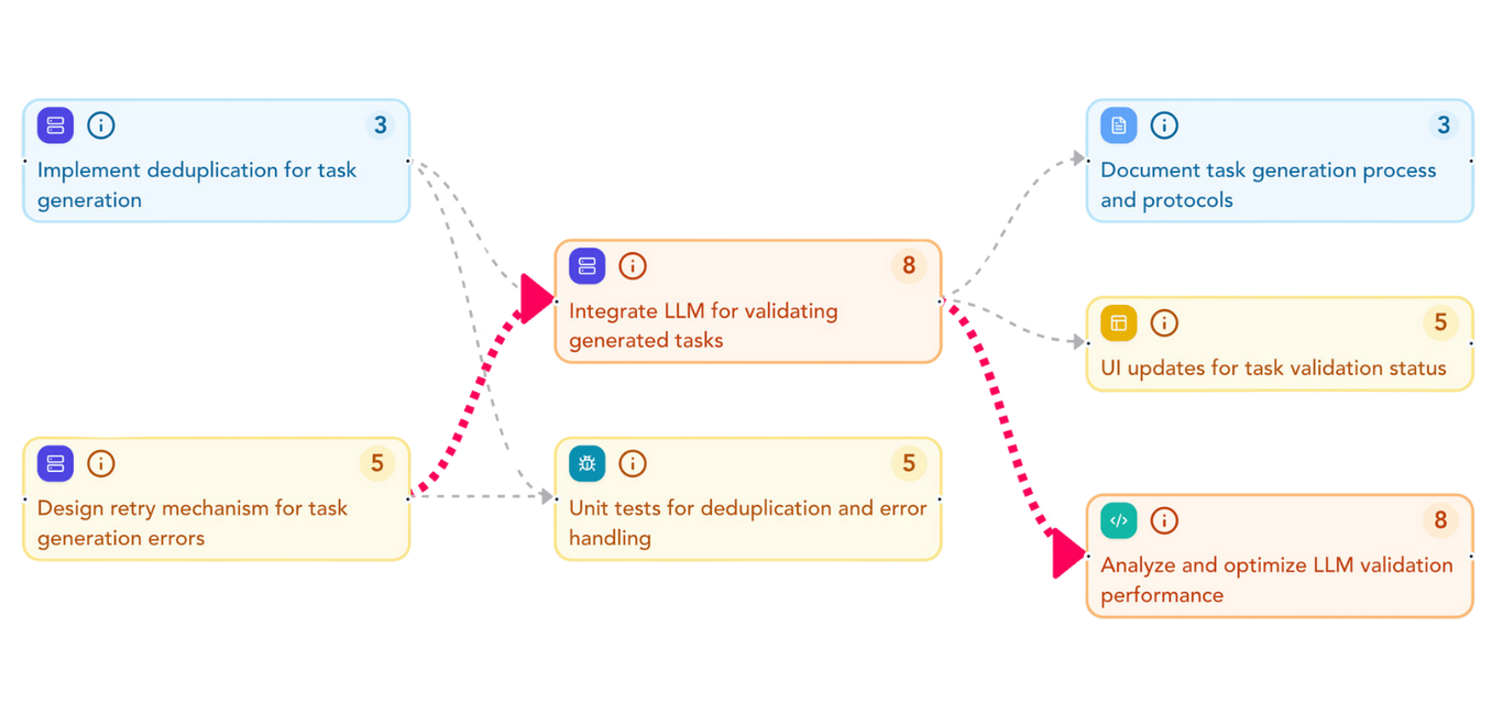 AI-Ready Context Packs