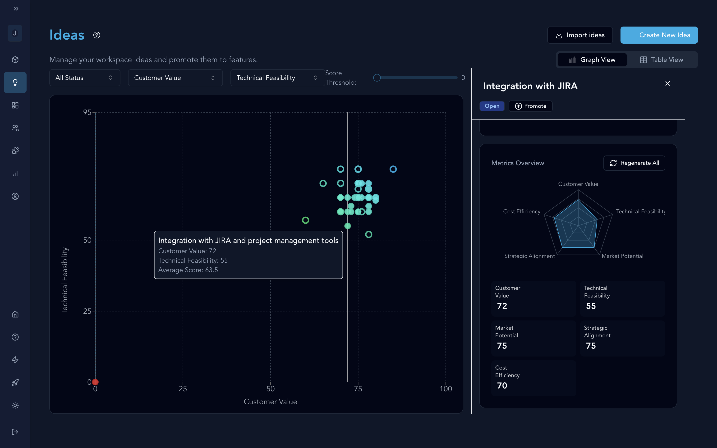 Signal → Prioritized Opportunities