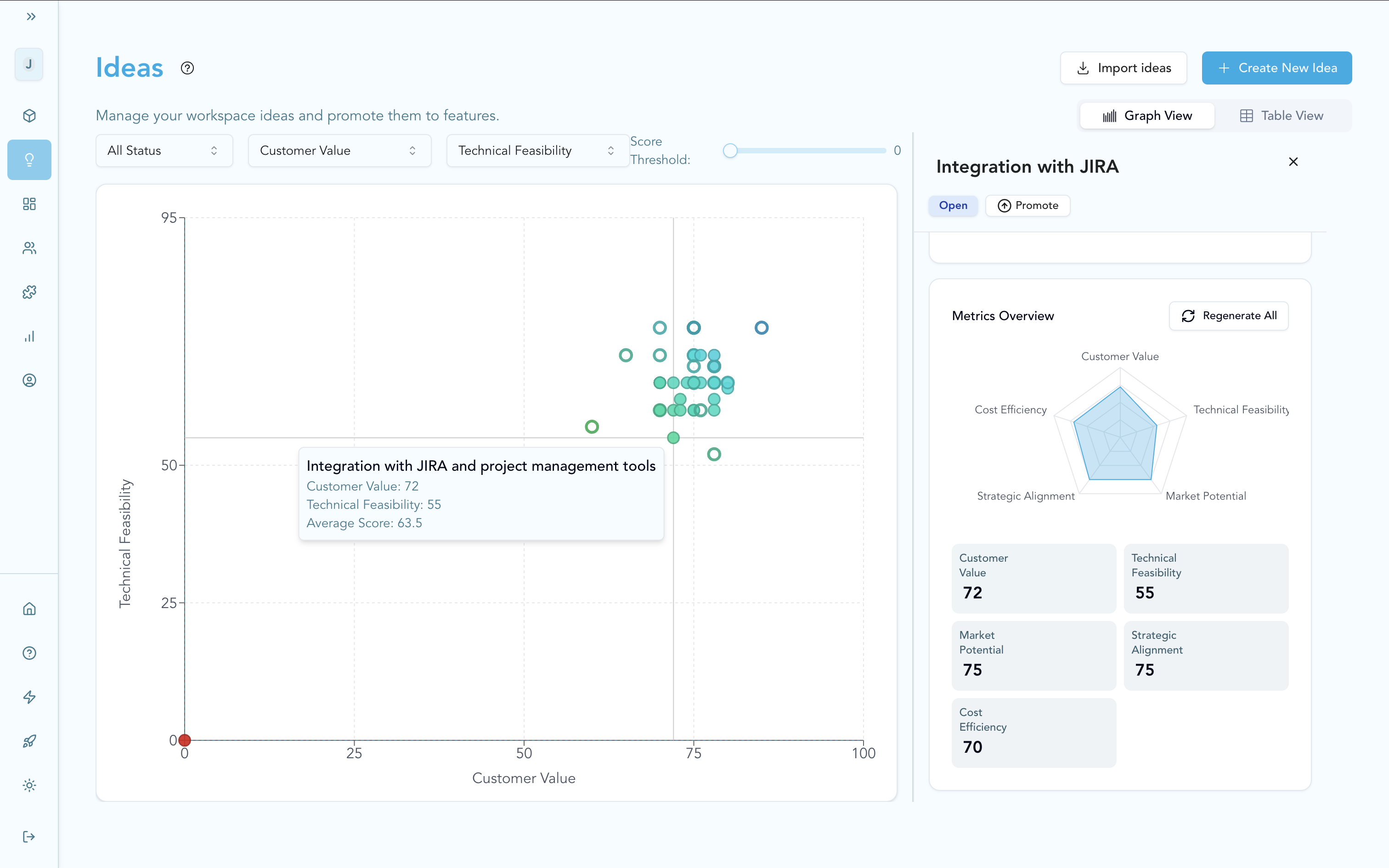 Signal → Prioritized Opportunities
